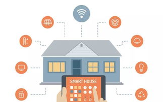 蘭州智能家居 硬件、服務與銷售模式創新