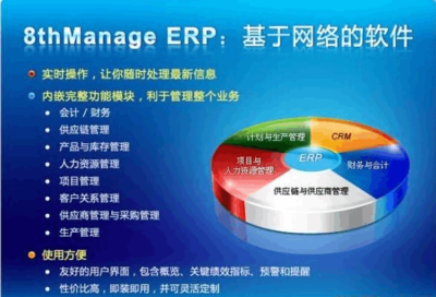 ERP的現(xiàn)狀、作用-以及未來趨勢